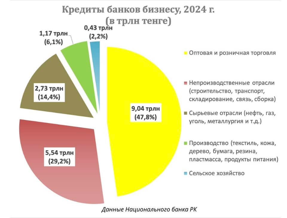 Кредиты банков населению в 2024 году. 